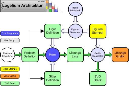 Architektur