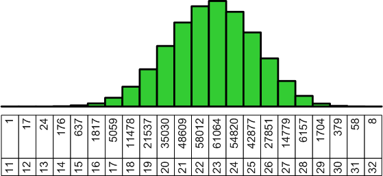 SchachChart=2